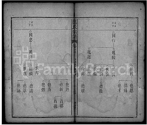 [下载][范氏宗谱_32卷首3卷_蕲阳范氏四修宗谱]湖北.范氏家谱_三十二.pdf