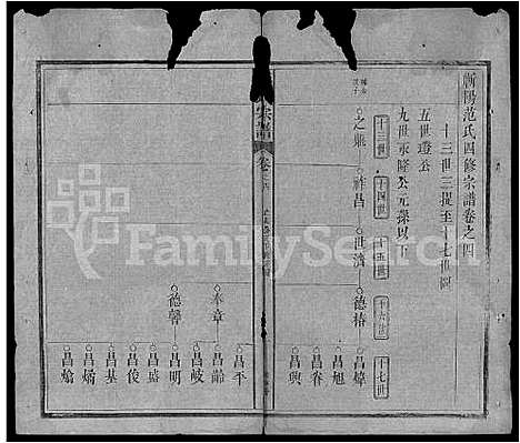 [下载][范氏宗谱_32卷首3卷_蕲阳范氏四修宗谱]湖北.范氏家谱_三十三.pdf