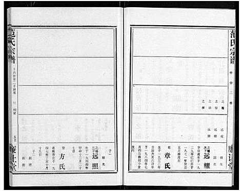 [下载][范氏宗谱_各房分卷首2卷_应城范氏宗谱]湖北.范氏家谱_五.pdf