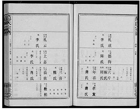 [下载][范氏宗谱_各房分卷首2卷_应城范氏宗谱]湖北.范氏家谱_二十.pdf