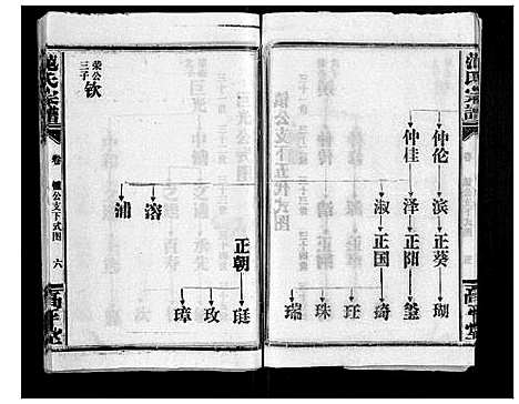 [下载][范氏族谱_4卷首2卷]湖北.范氏家谱_三.pdf