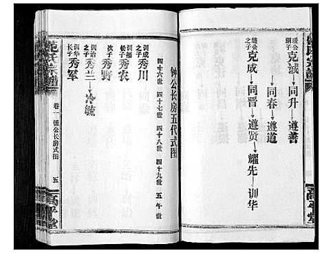 [下载][范氏族谱_5卷首2卷]湖北.范氏家谱_十.pdf