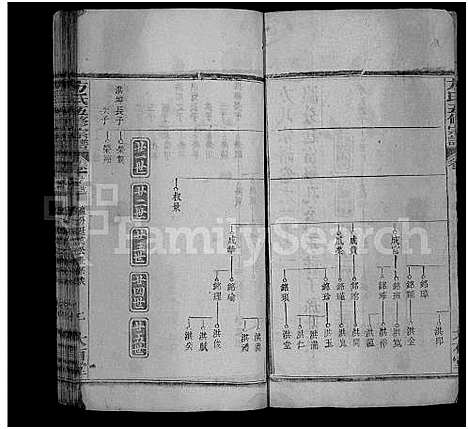 [下载][方氏五修宗谱_48卷首5卷_方氏宗谱]湖北.方氏五修家谱_十八.pdf