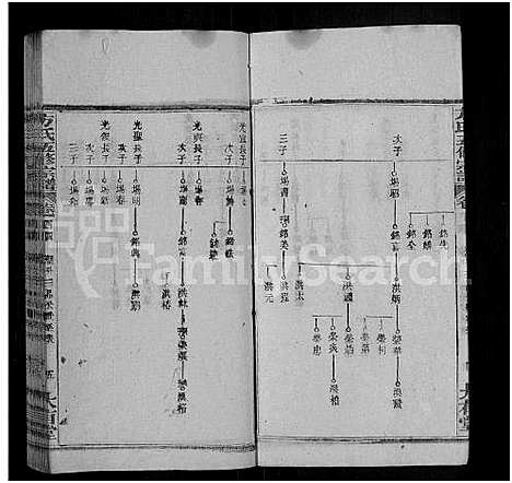 [下载][方氏五修宗谱_48卷首5卷_方氏宗谱]湖北.方氏五修家谱_三十四.pdf