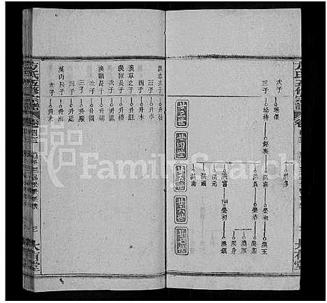 [下载][方氏五修宗谱_48卷首5卷_方氏宗谱]湖北.方氏五修家谱_三十五.pdf