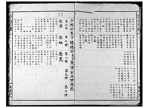 [下载][方氏宗谱]湖北.方氏家谱_二.pdf