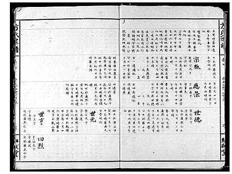 [下载][方氏宗谱]湖北.方氏家谱_二.pdf