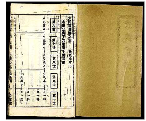 [下载][方氏宗谱]湖北.方氏家谱_四.pdf