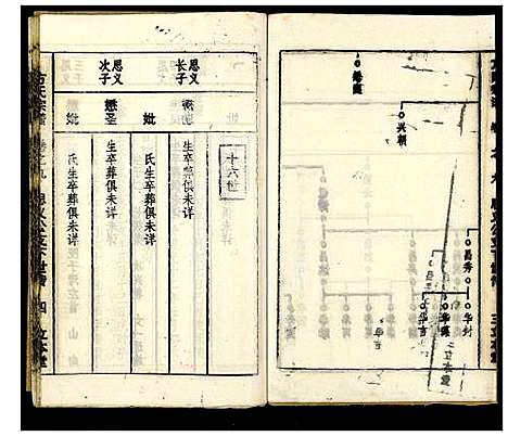 [下载][方氏宗谱]湖北.方氏家谱_九.pdf