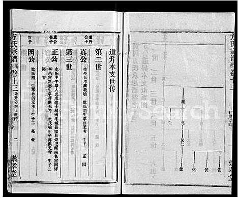 [下载][方氏宗谱_13卷首1卷_黄冈方氏永思谱]湖北.方氏家谱_二.pdf