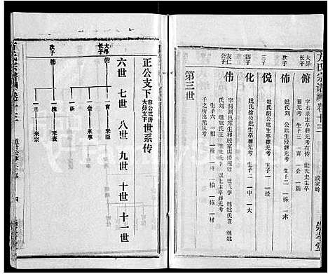 [下载][方氏宗谱_13卷首1卷_黄冈方氏永思谱]湖北.方氏家谱_二.pdf