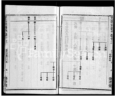 [下载][方氏宗谱_13卷首1卷_黄冈方氏永思谱]湖北.方氏家谱_二.pdf