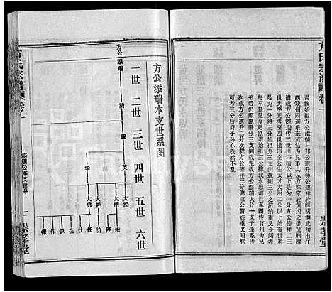 [下载][方氏宗谱_13卷首1卷_黄冈方氏永思谱]湖北.方氏家谱_三.pdf