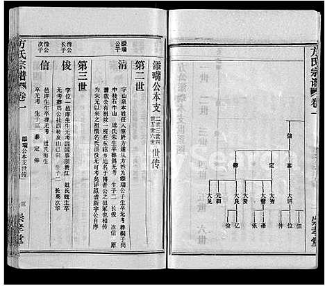 [下载][方氏宗谱_13卷首1卷_黄冈方氏永思谱]湖北.方氏家谱_三.pdf