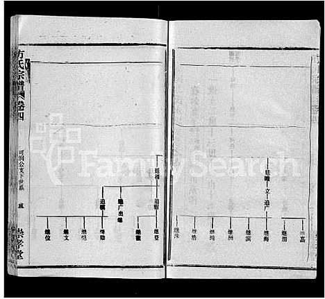 [下载][方氏宗谱_13卷首1卷_黄冈方氏永思谱]湖北.方氏家谱_五.pdf