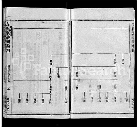 [下载][方氏宗谱_13卷首1卷_黄冈方氏永思谱]湖北.方氏家谱_五.pdf