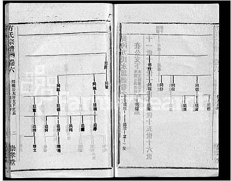 [下载][方氏宗谱_13卷首1卷_黄冈方氏永思谱]湖北.方氏家谱_七.pdf