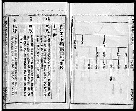 [下载][方氏宗谱_13卷首1卷_黄冈方氏永思谱]湖北.方氏家谱_七.pdf