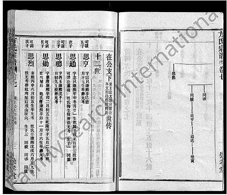 [下载][方氏宗谱_13卷首1卷_黄冈方氏永思谱]湖北.方氏家谱_八.pdf