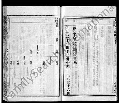 [下载][方氏宗谱_13卷首1卷_黄冈方氏永思谱]湖北.方氏家谱_八.pdf