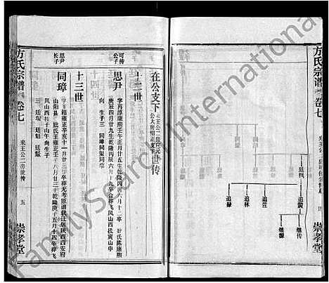 [下载][方氏宗谱_13卷首1卷_黄冈方氏永思谱]湖北.方氏家谱_八.pdf