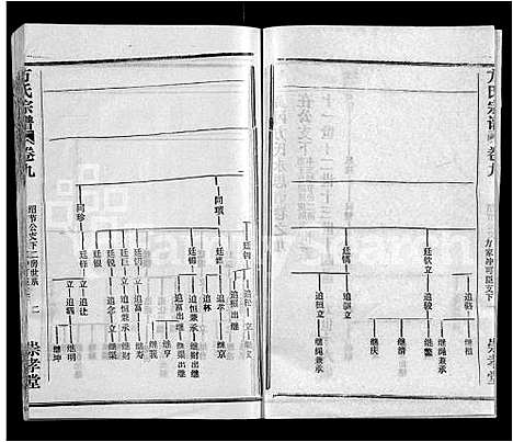 [下载][方氏宗谱_13卷首1卷_黄冈方氏永思谱]湖北.方氏家谱_九.pdf