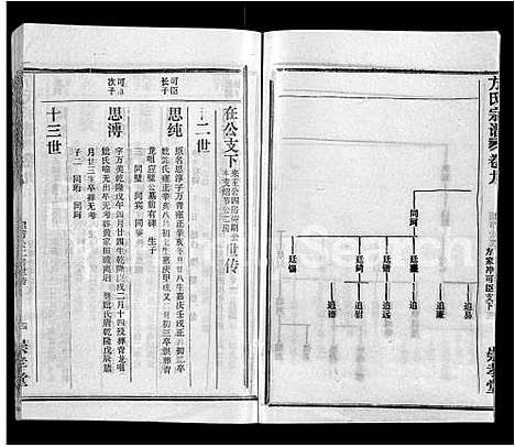 [下载][方氏宗谱_13卷首1卷_黄冈方氏永思谱]湖北.方氏家谱_九.pdf