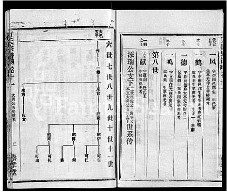 [下载][方氏宗谱_13卷首1卷_黄冈方氏永思谱]湖北.方氏家谱_十.pdf