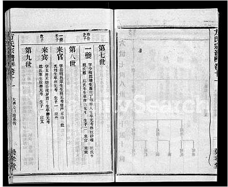 [下载][方氏宗谱_13卷首1卷_黄冈方氏永思谱]湖北.方氏家谱_十.pdf