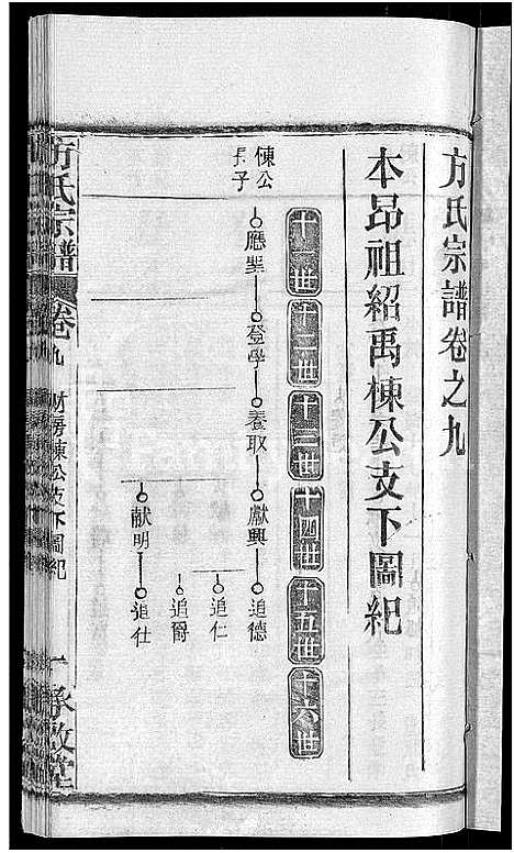 [下载][方氏宗谱_31卷首3卷]湖北.方氏家谱_四.pdf