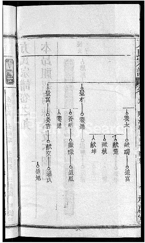 [下载][方氏宗谱_31卷首3卷]湖北.方氏家谱_四.pdf