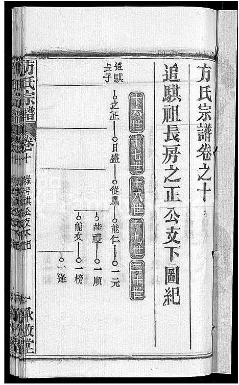 [下载][方氏宗谱_31卷首3卷]湖北.方氏家谱_五.pdf