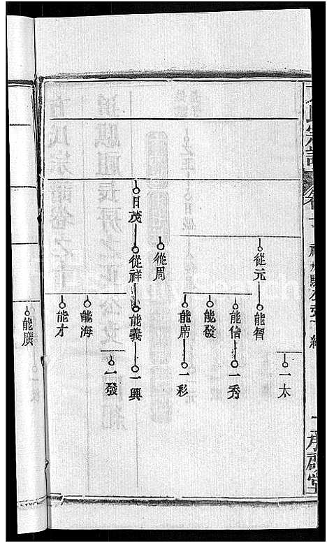 [下载][方氏宗谱_31卷首3卷]湖北.方氏家谱_五.pdf