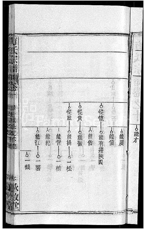 [下载][方氏宗谱_31卷首3卷]湖北.方氏家谱_五.pdf