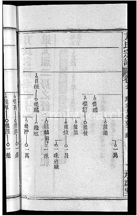 [下载][方氏宗谱_31卷首3卷]湖北.方氏家谱_六.pdf