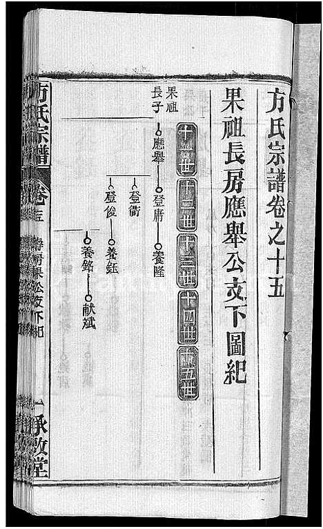 [下载][方氏宗谱_31卷首3卷]湖北.方氏家谱_十.pdf