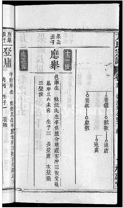 [下载][方氏宗谱_31卷首3卷]湖北.方氏家谱_十.pdf