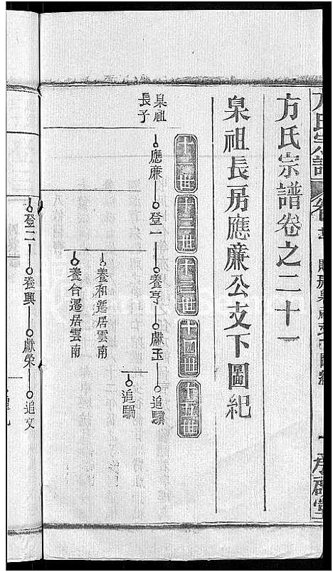 [下载][方氏宗谱_31卷首3卷]湖北.方氏家谱_十七.pdf