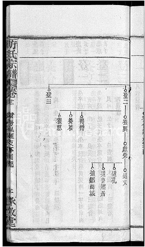 [下载][方氏宗谱_31卷首3卷]湖北.方氏家谱_十七.pdf