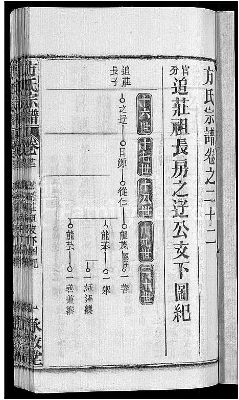 [下载][方氏宗谱_31卷首3卷]湖北.方氏家谱_十八.pdf