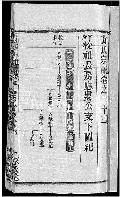 [下载][方氏宗谱_31卷首3卷]湖北.方氏家谱_十九.pdf