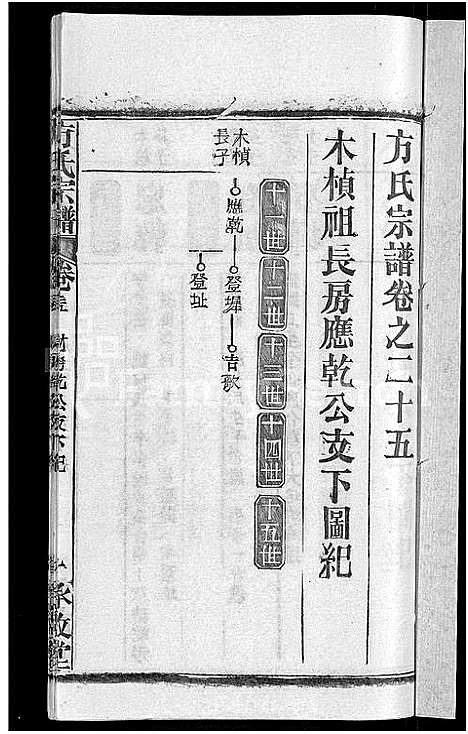 [下载][方氏宗谱_31卷首3卷]湖北.方氏家谱_二十一.pdf