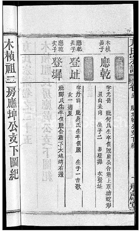 [下载][方氏宗谱_31卷首3卷]湖北.方氏家谱_二十一.pdf