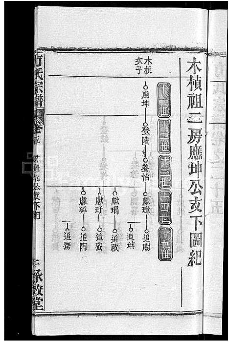 [下载][方氏宗谱_31卷首3卷]湖北.方氏家谱_二十一.pdf