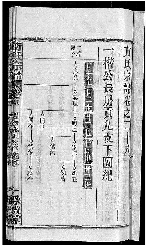 [下载][方氏宗谱_31卷首3卷]湖北.方氏家谱_二十五.pdf