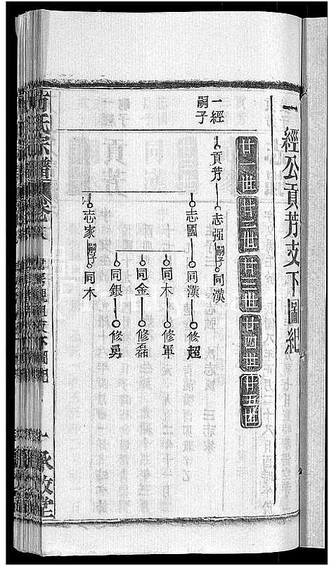 [下载][方氏宗谱_31卷首3卷]湖北.方氏家谱_二十六.pdf