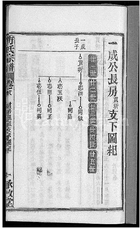 [下载][方氏宗谱_31卷首3卷]湖北.方氏家谱_二十七.pdf