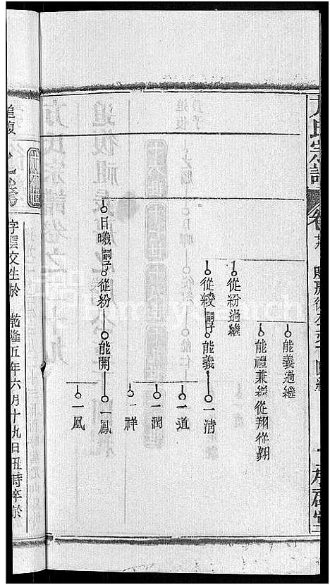 [下载][方氏宗谱_31卷首3卷]湖北.方氏家谱_二十九.pdf