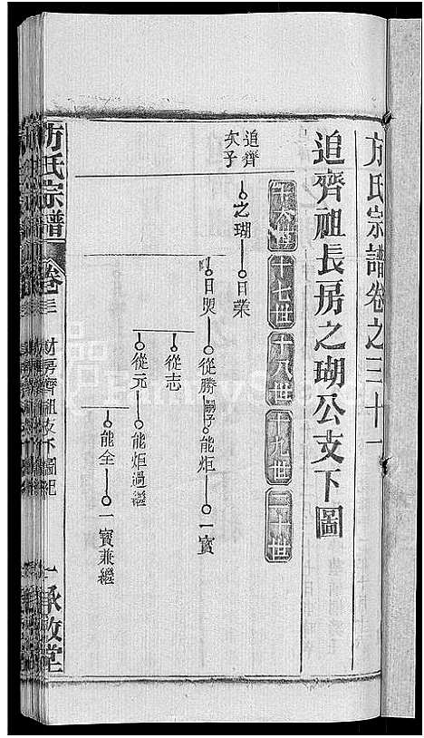 [下载][方氏宗谱_31卷首3卷]湖北.方氏家谱_三十一.pdf