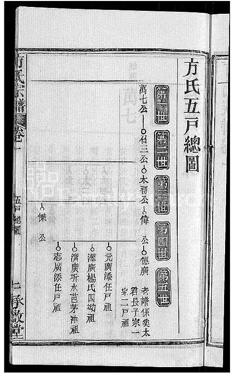 [下载][方氏宗谱_31卷首3卷]湖北.方氏家谱_三十二.pdf